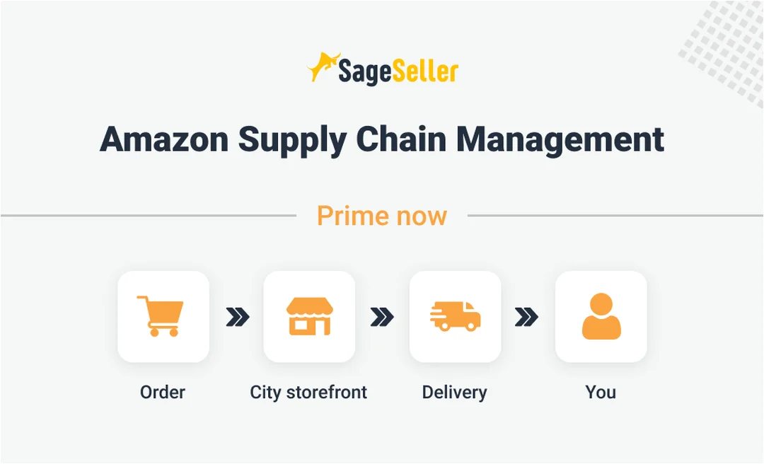amazon supply chain management và so sánh mô hình logistics amazon supply chain management so sánh ASCS và 3PL truyền thống