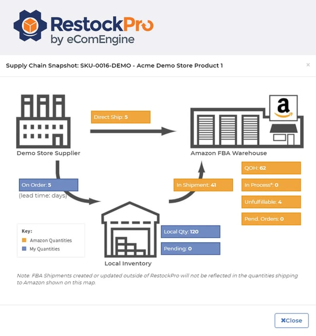 amazon supply chain management và quản trị tồn kho đa kênh amazon supply chain management và dashboard tồn kho đa kênh