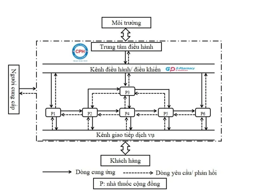 Bảo quản lạnh trong chuỗi cung ứng thuốc bảo quản lạnh trong chuỗi cung ứng thuốc