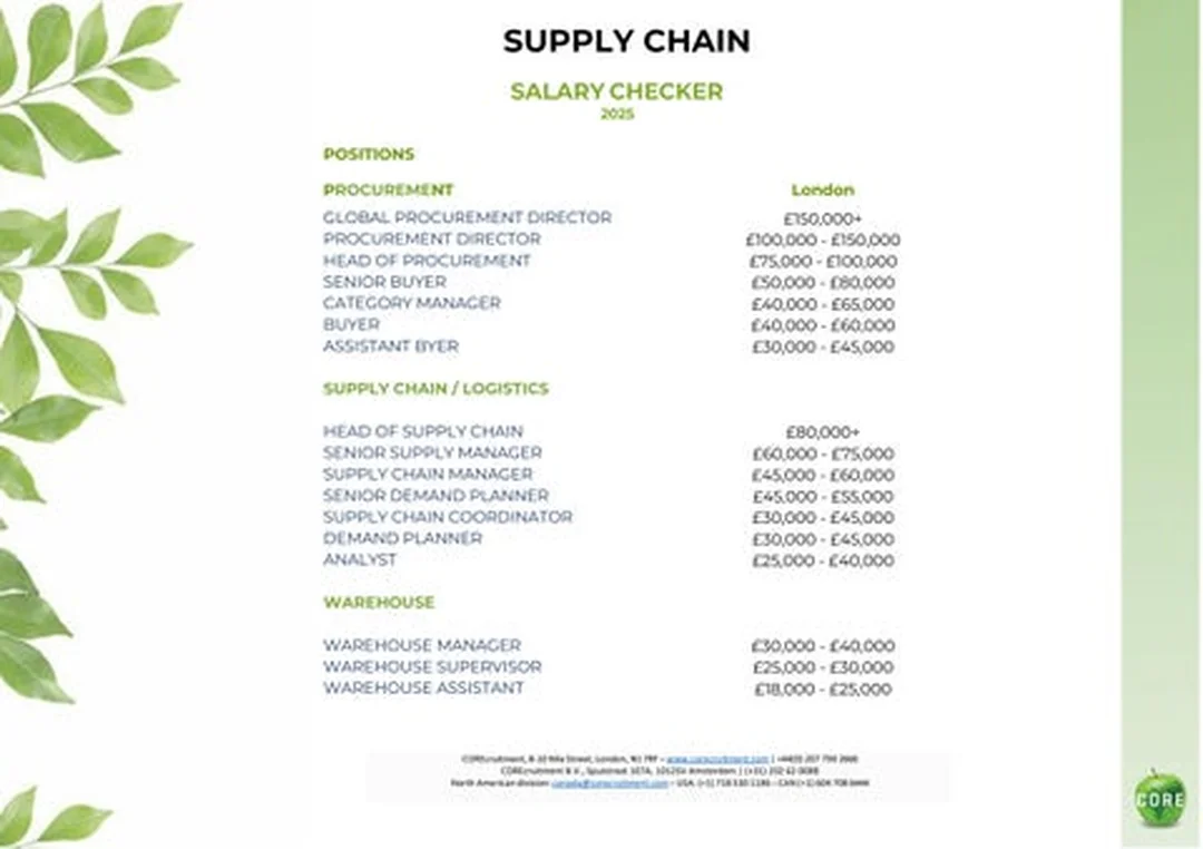 bìa báo cáo supply chain management salary năm 2025