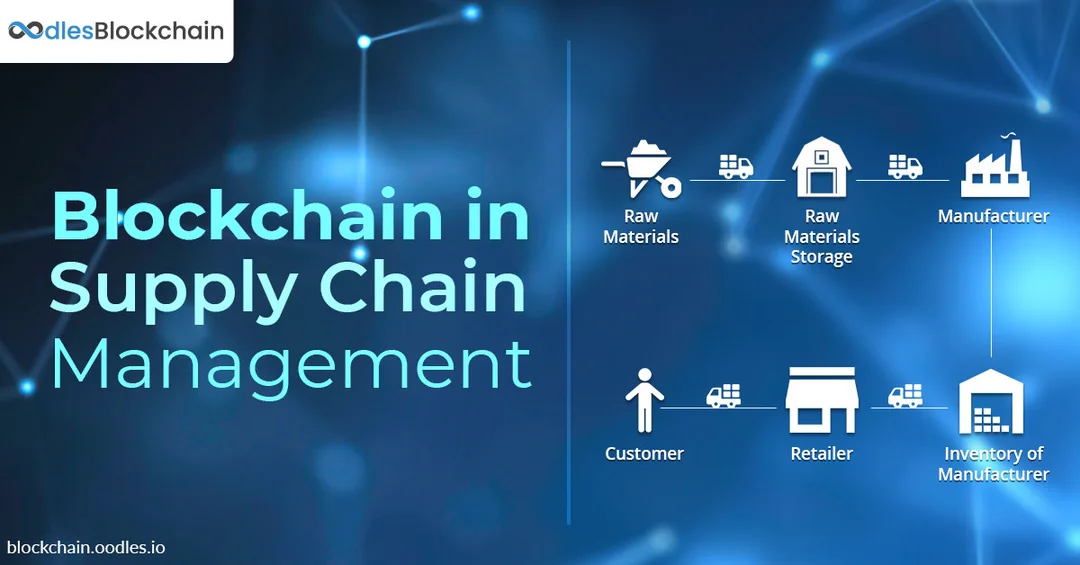 blockchain supply chain management và rủi ro triển khai thực tế