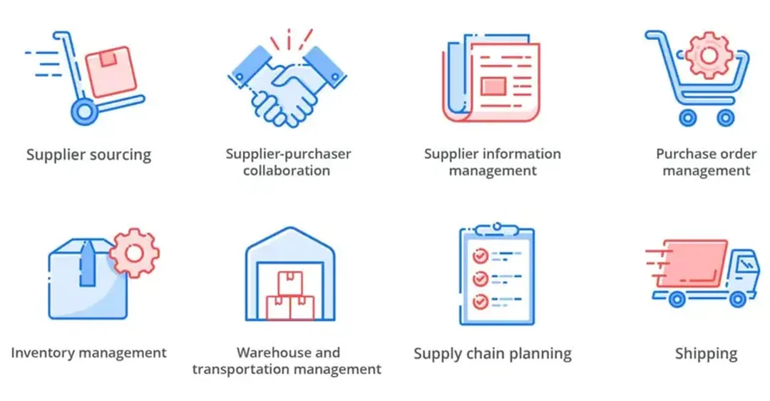 các câu hỏi thường gặp về supply chain management definition