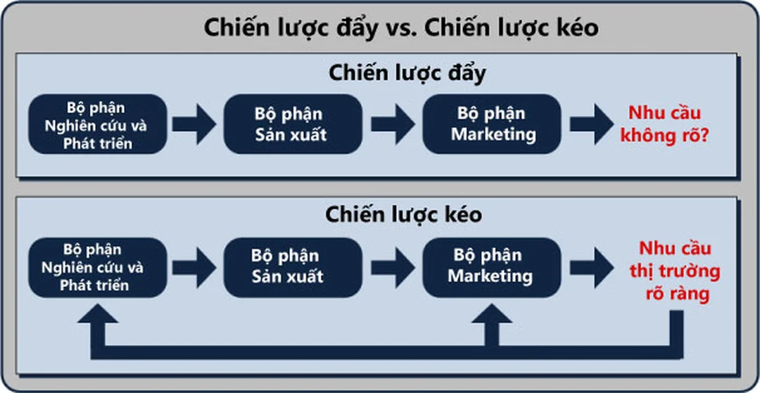 Kho vận trong chuỗi cung ứng đẩy chuỗi cung ứng đẩy cần phối hợp kho vận và dữ liệu tồn kho
