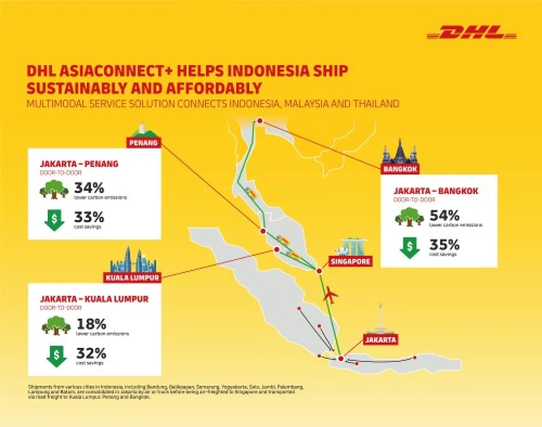Chuỗi cung ứng DHL tại trung tâm phân phối hàng hóa chuỗi cung ứng dhl tại trung tâm phân phối hàng hóa