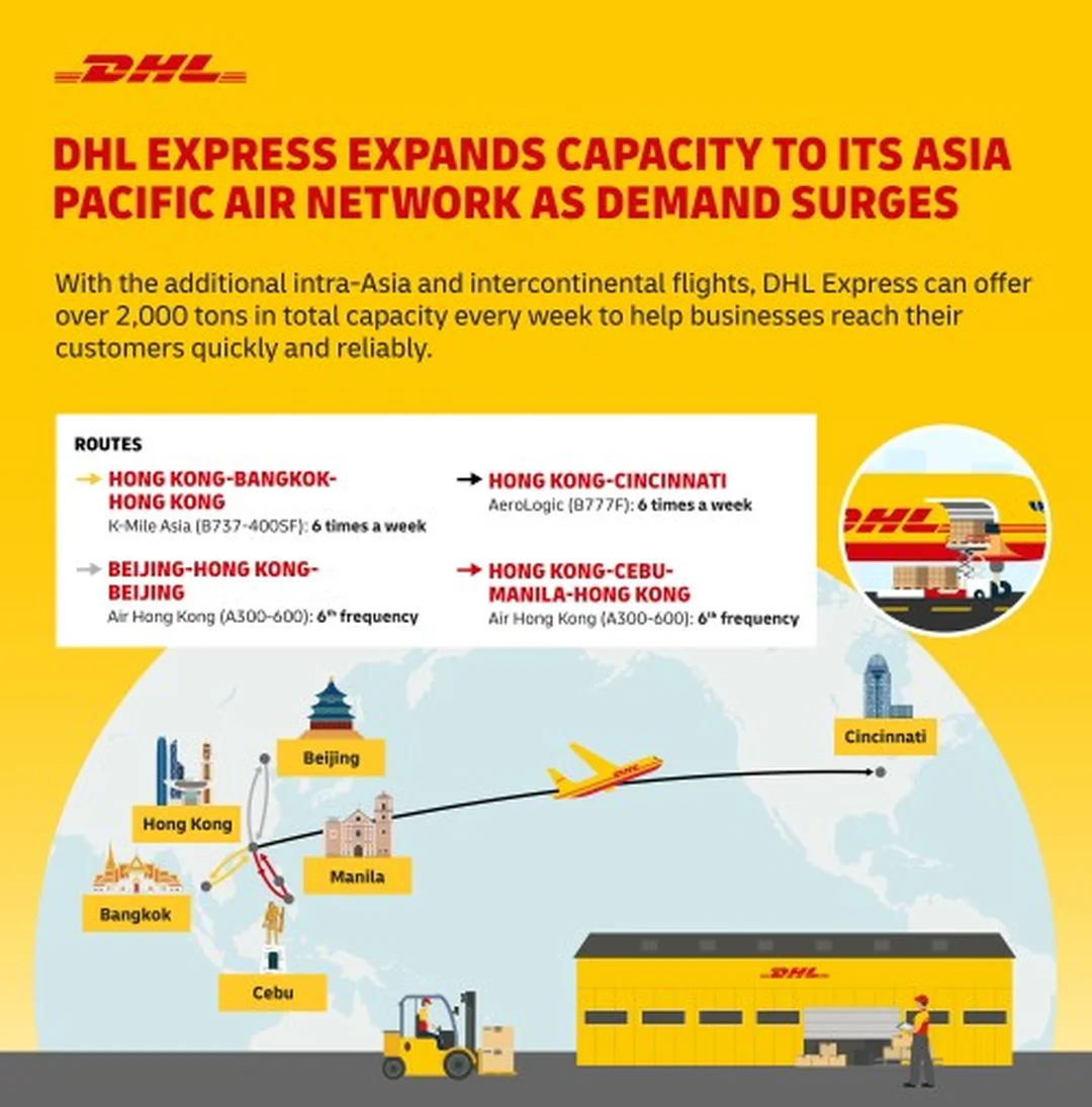 Chuỗi cung ứng DHL trong giao nhận và phân phối chuỗi cung ứng dhl trong giao nhận và phân phối