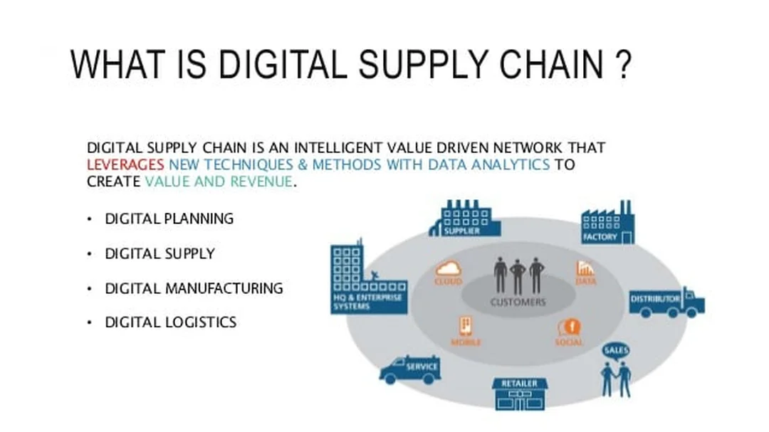 Chuyển đổi số trong digital supply chain management digital supply chain management trong chuyển đổi số chuỗi cung ứng