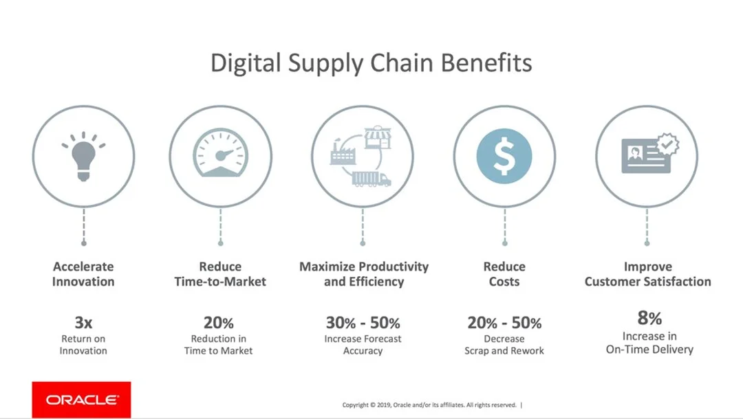 Lợi ích digital supply chain management trong quản trị vận hành digital supply chain management và lợi ích quản trị chuỗi cung ứng