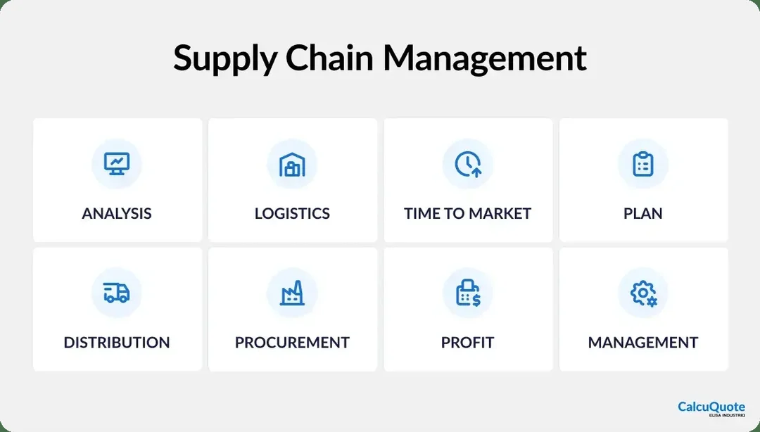 dữ liệu electronic supply chain management trong ngành điện tử