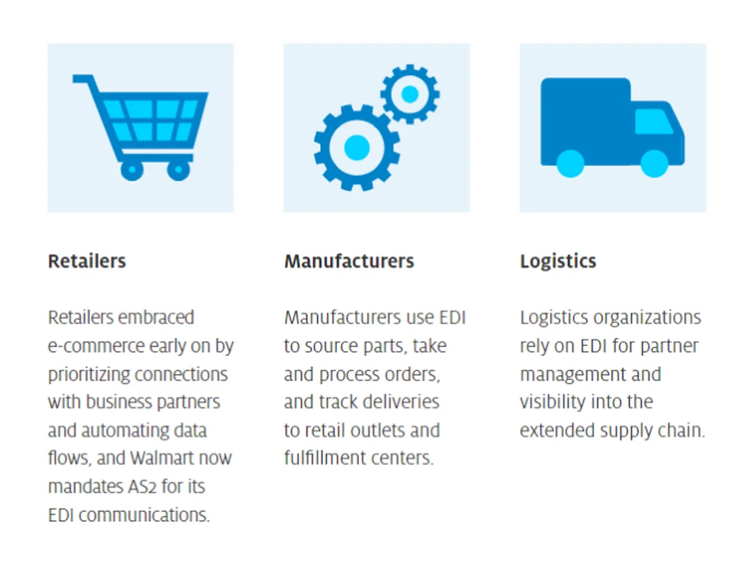 Các loại chứng từ EDI trong chuỗi cung ứng edi supply chain management với các loại chứng từ EDI trong logistics
