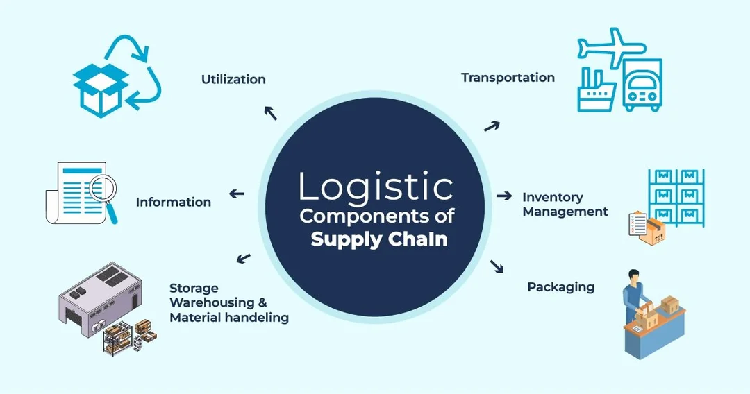 effective supply chain management trong điều phối đội xe và giao hàng