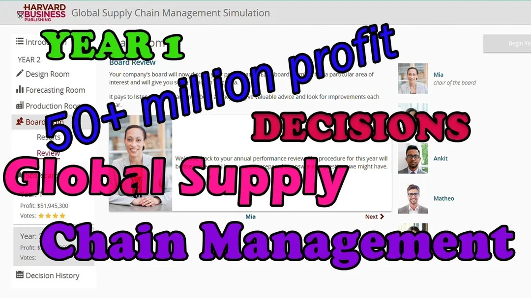 harvard supply chain management video bài học thực tế