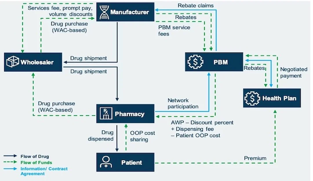 hệ thống công nghệ trong pharma supply chain management