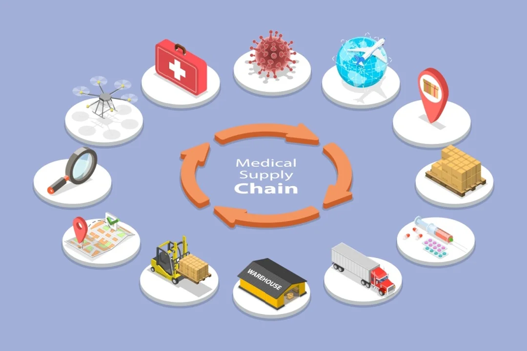 khả năng phục hồi chuỗi cung ứng y tế healthcare supply chain management và khả năng phục hồi chuỗi cung ứng y tế