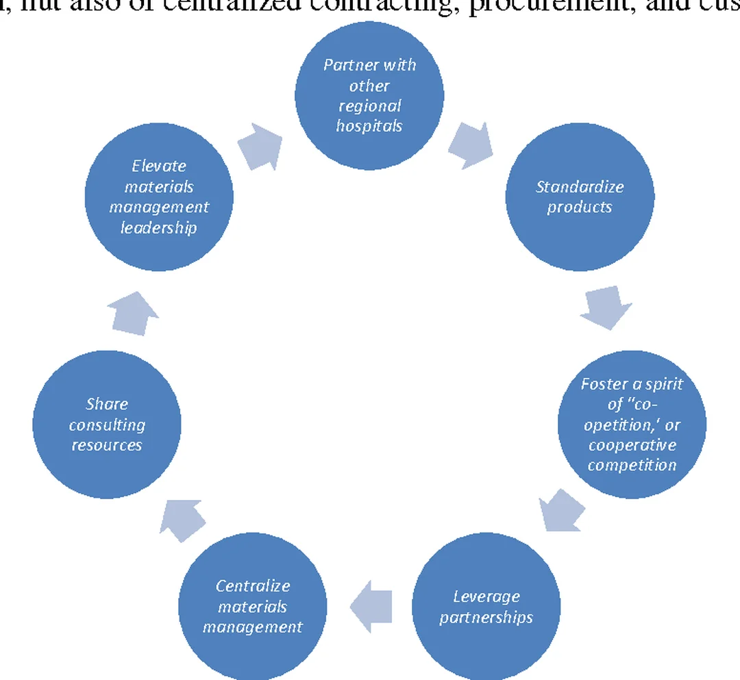 mô hình quản trị dữ liệu chuỗi cung ứng y tế healthcare supply chain management với mô hình quản trị dữ liệu và luồng hàng