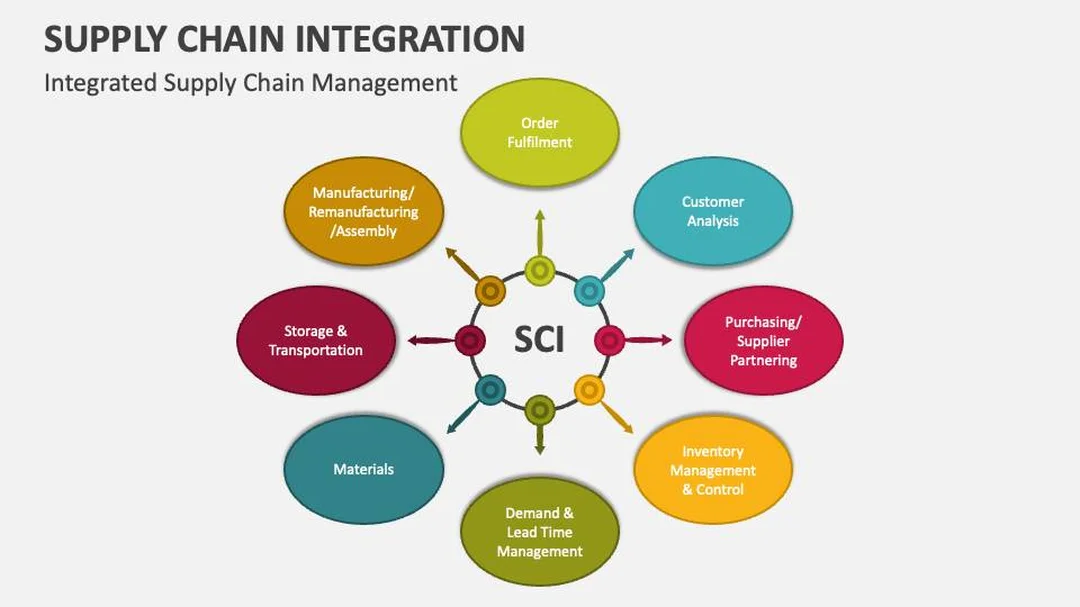 Dữ liệu trong integrated supply chain management Hình minh họa integrated supply chain management trong chuỗi cung ứng sản xuất và phân phối