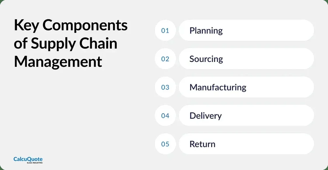 khái niệm electronic supply chain management và các thành phần chính