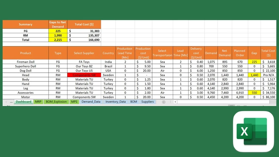 Lỗi thường gặp trong supply chain management excel khi quản lý tồn kho