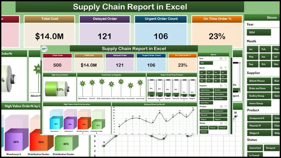 Mẫu supply chain management excel theo dõi hoạt động chuỗi cung ứng