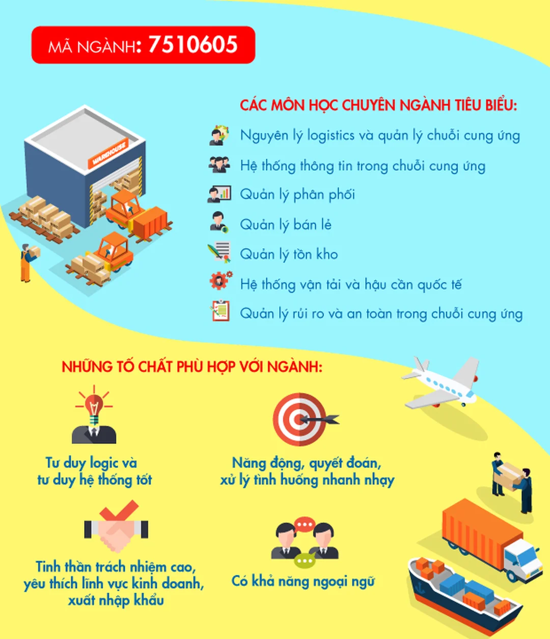 ngành chuỗi cung ứng cần nhân sự hiểu công nghệ và vận hành