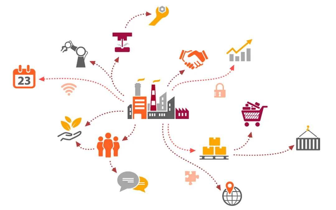 ngành chuỗi cung ứng gồm logistics kho vận và phân phối