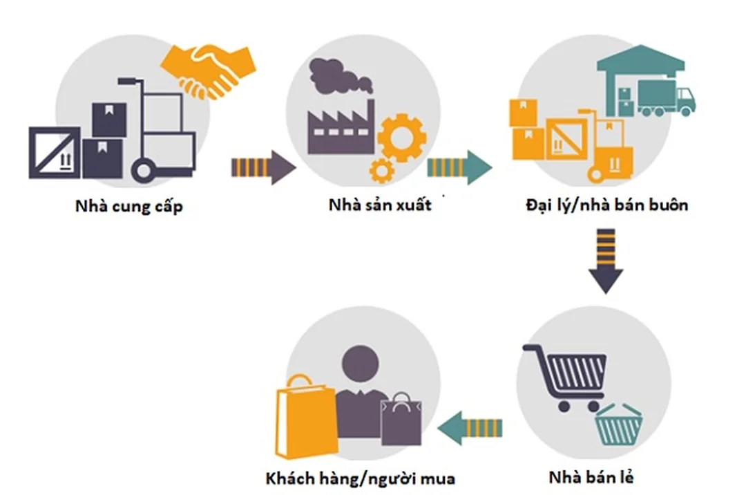 ngành quản lý chuỗi cung ứng xử lý sai lệch tồn kho và dữ liệu vận hành