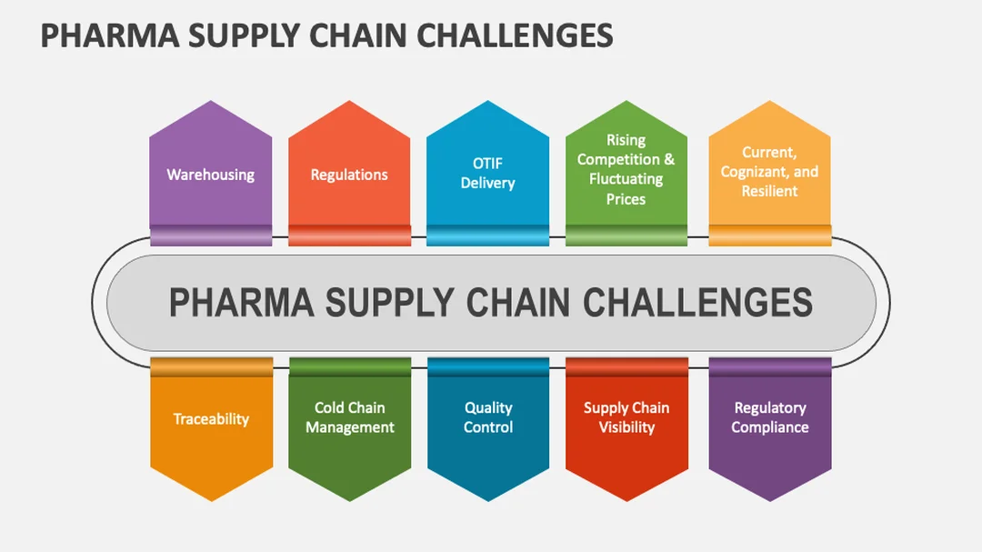 những thách thức trong pharma supply chain management