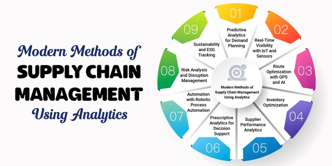 modern supply chain management implementation method phương pháp triển khai modern supply chain management cho doanh nghiệp