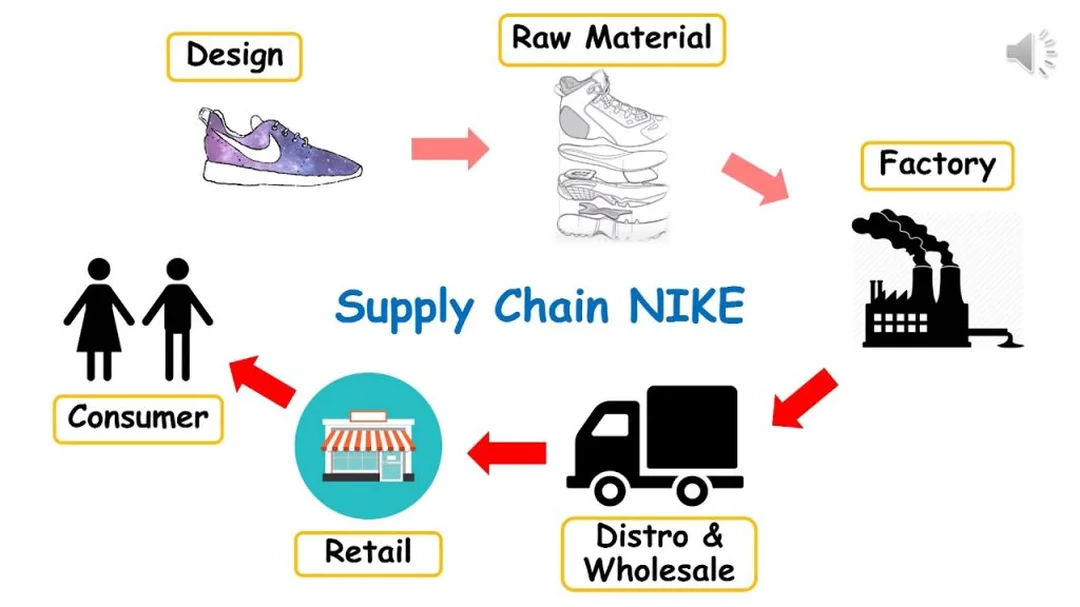 Quản lý chuỗi cung ứng trong kho quản lý chuỗi cung ứng trong kho với quy trình nhập xuất hàng