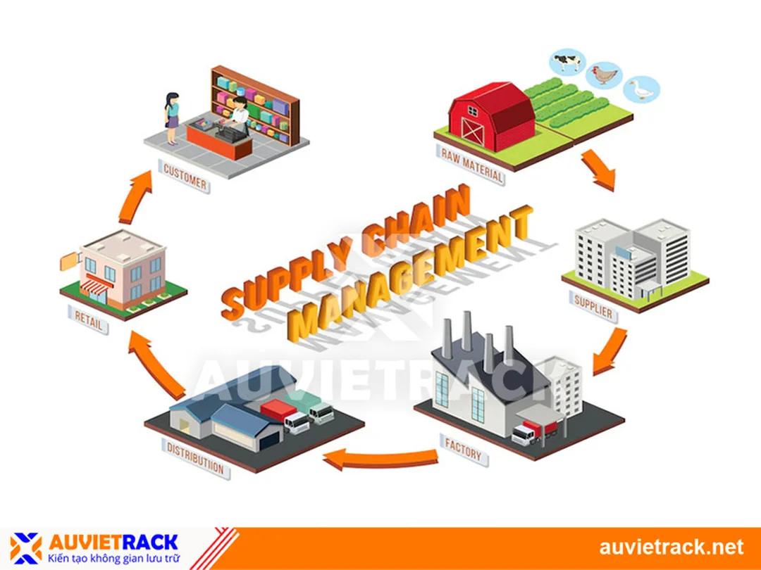 Quản lý chuỗi cung ứng và vận tải quản lý chuỗi cung ứng và vận tải giao nhận chặng cuối