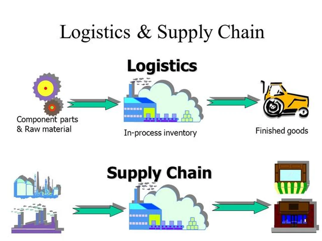 quản trị chuỗi cung ứng và xu hướng công nghệ logistics xanh