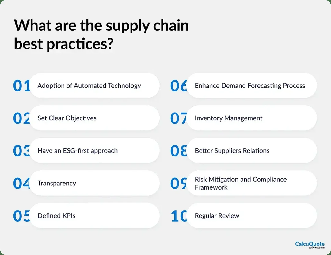 quy trình triển khai electronic supply chain management theo từng bước