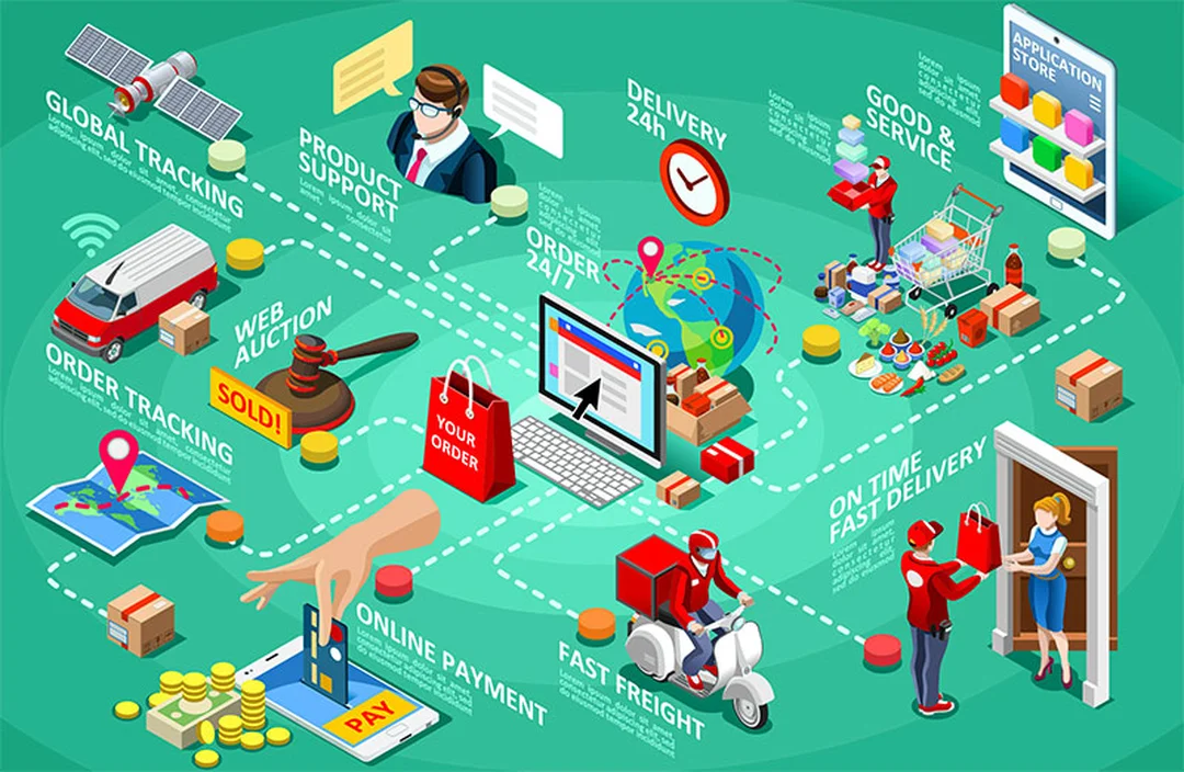 retail supply chain management và xử lý hàng trả trong bán lẻ