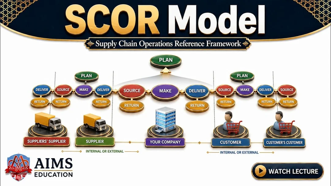 SCOR Model in Supply Chain Explained