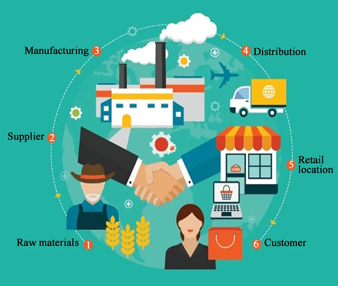Sơ đồ dữ liệu trong supply chain management articles Sơ đồ nghiên cứu về supply chain management articles và dòng dữ liệu vận hành