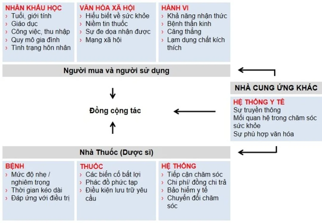 Số hóa quản trị chuỗi cung ứng thuốc số hóa quản trị chuỗi cung ứng thuốc