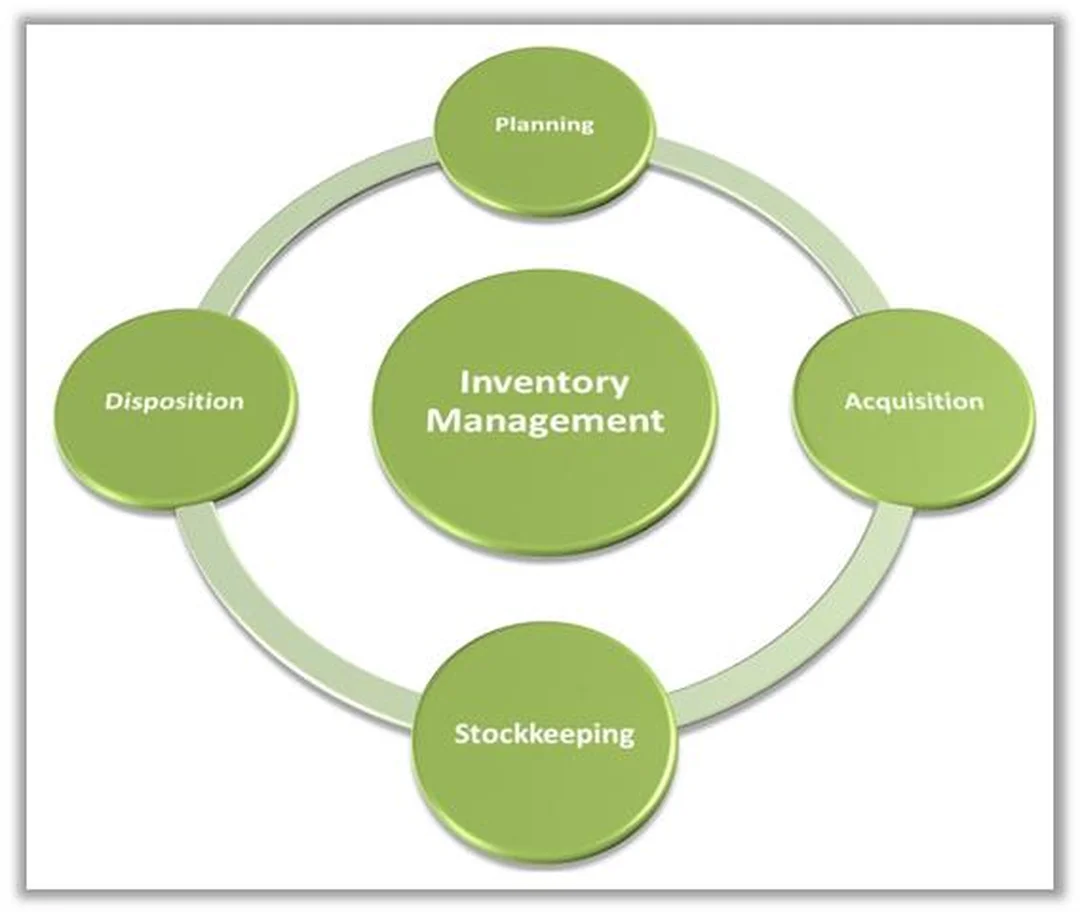 KPI tồn kho trong supply chain inventory management supply chain inventory management bảng dữ liệu KPI tồn kho