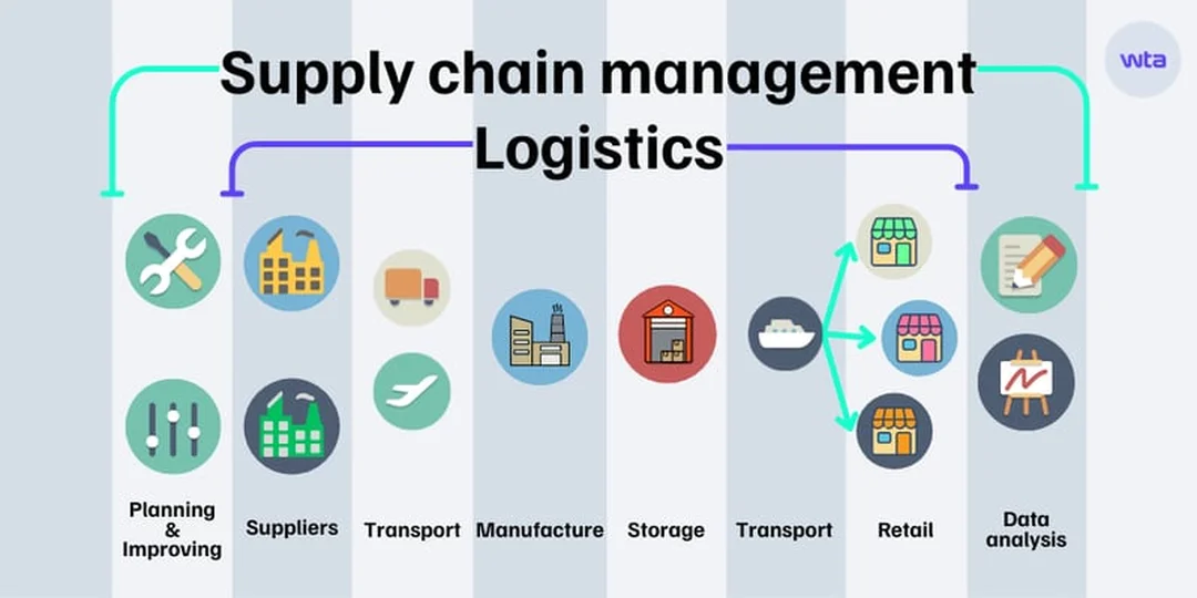 supply chain management companies và khác biệt giữa SCM với logistics