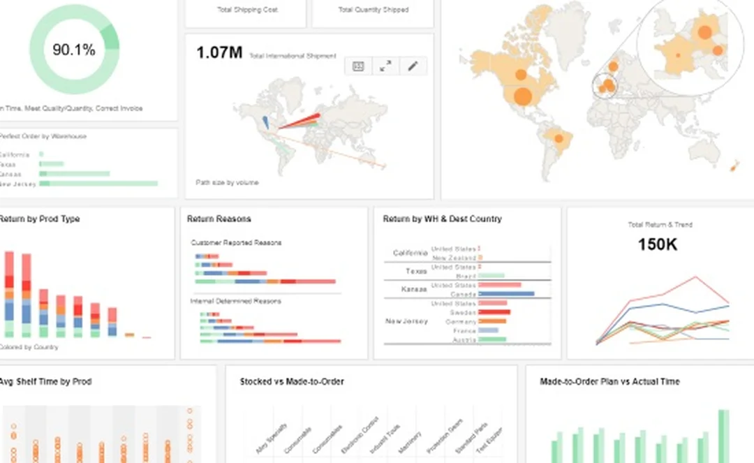 supply chain management dashboard báo cáo chuỗi cung ứng và logistics