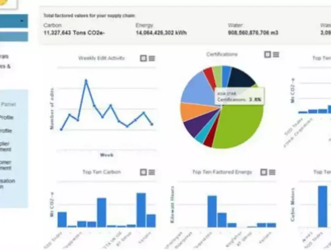 supply chain management dashboard theo dõi hiệu suất chuỗi cung ứng bền vững