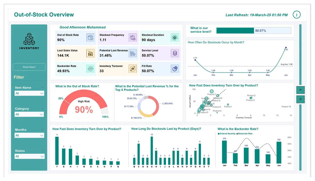 supply chain management dashboard theo dõi out-of-stock và cảnh báo tồn kho