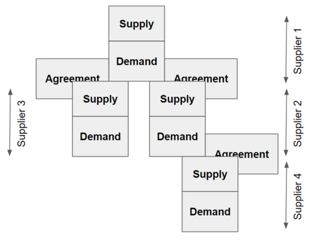 supply chain management - hình minh họa 1 supply chain management - hình minh họa 1