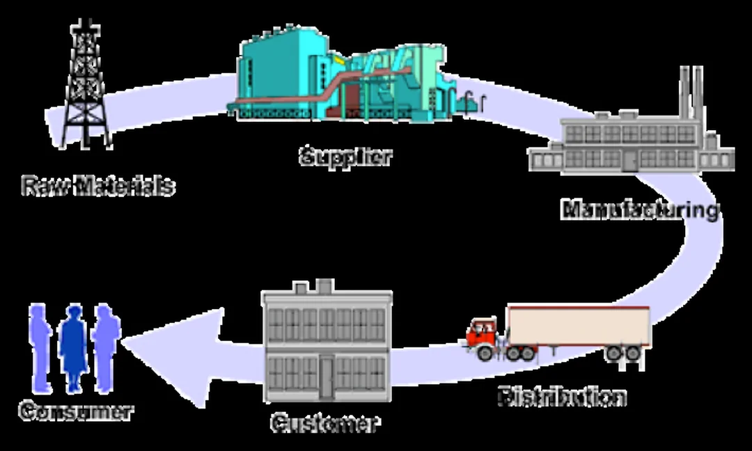 supply chain management major trong môi trường đào tạo kỹ thuật và vận hành