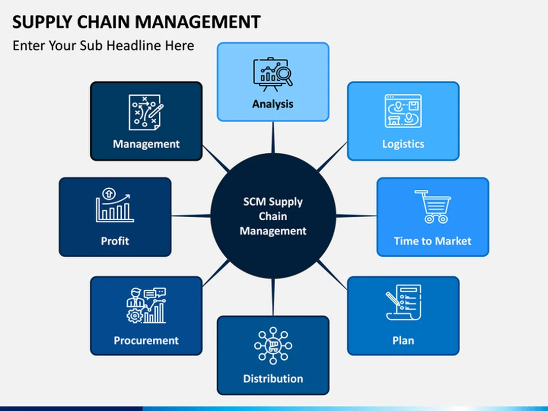 supply chain management ppt minh họa quy trình SCM
