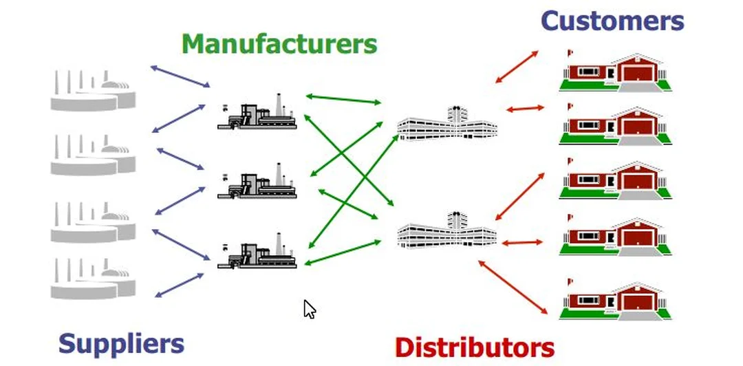 supply chain management review - hình minh họa 1 supply chain management review - hình minh họa 1