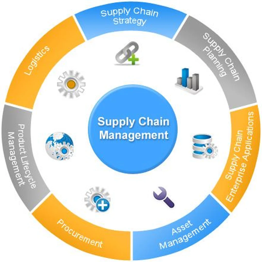 supply chain management services cho doanh nghiệp cần tối ưu vận hành
