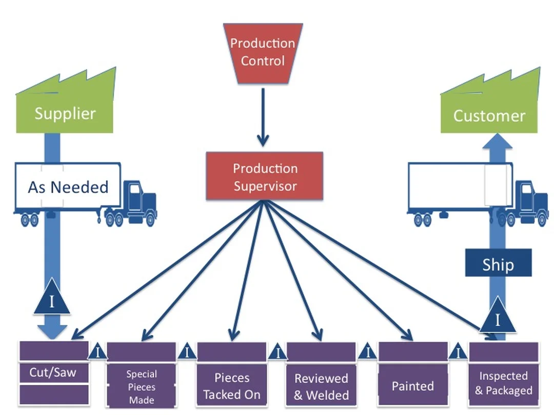 supply chain management services lộ trình triển khai 90 ngày
