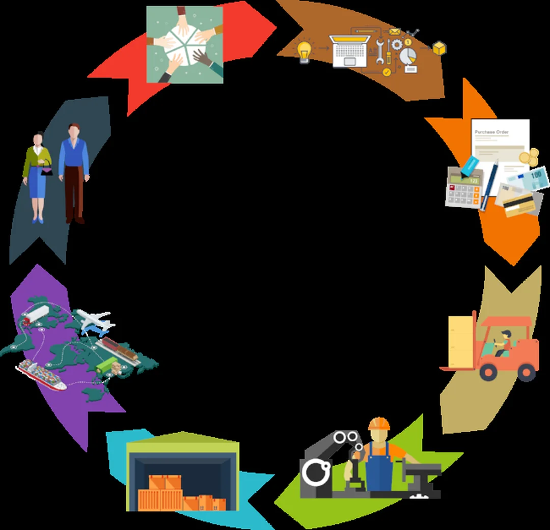 supply chain management services và KPI chi phí vận hành