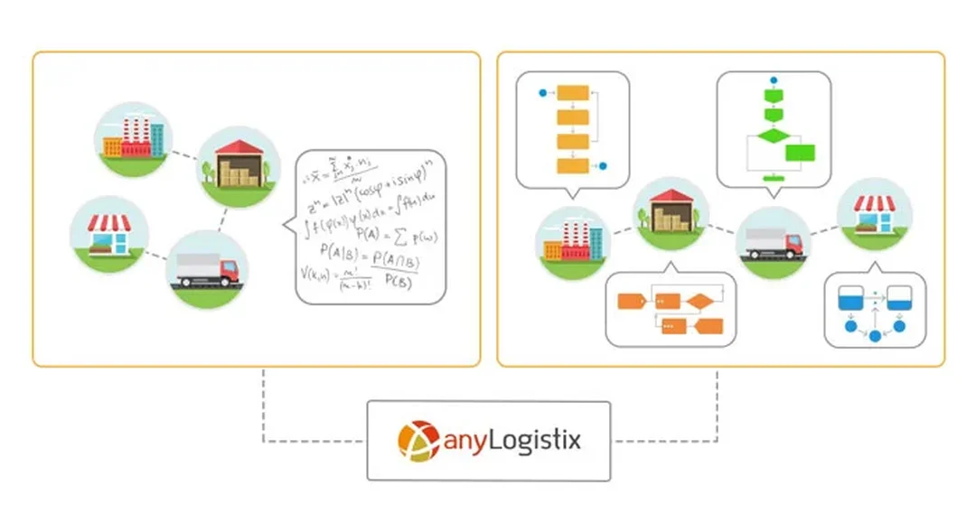 Digital twin trong mô phỏng chuỗi cung ứng supply chain management simulation và digital twin logistics