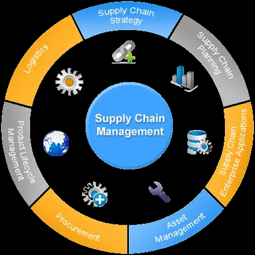 Câu hỏi thường gặp về supply chain management software supply chain management software cho câu hỏi thường gặp của doanh nghiệp