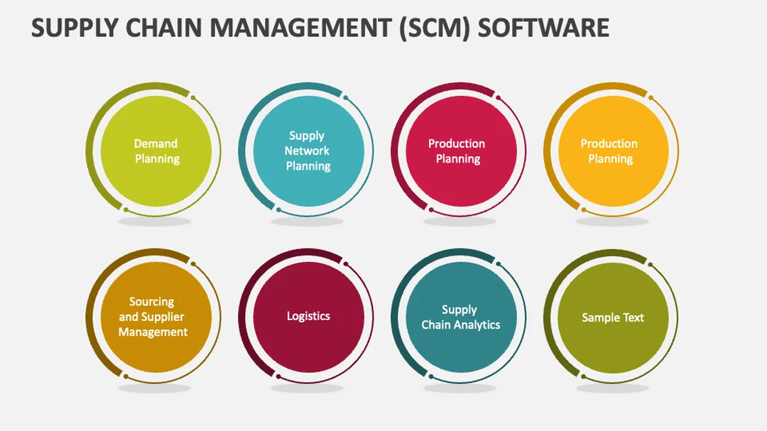 Module supply chain management software cho doanh nghiệp supply chain management software dạng module cho doanh nghiệp